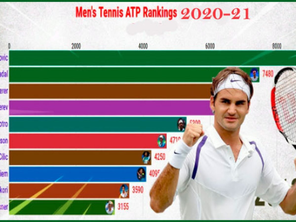 ATP Men's tennis rankings 2022